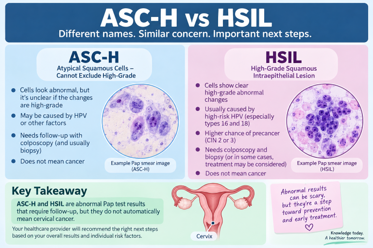 Understanding Abnormal Cervical Pathology Terminology